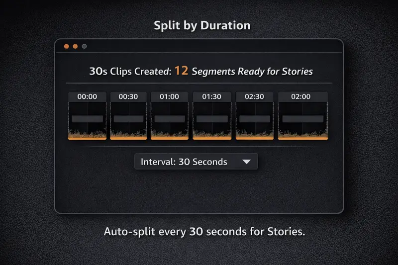 Split by Duration