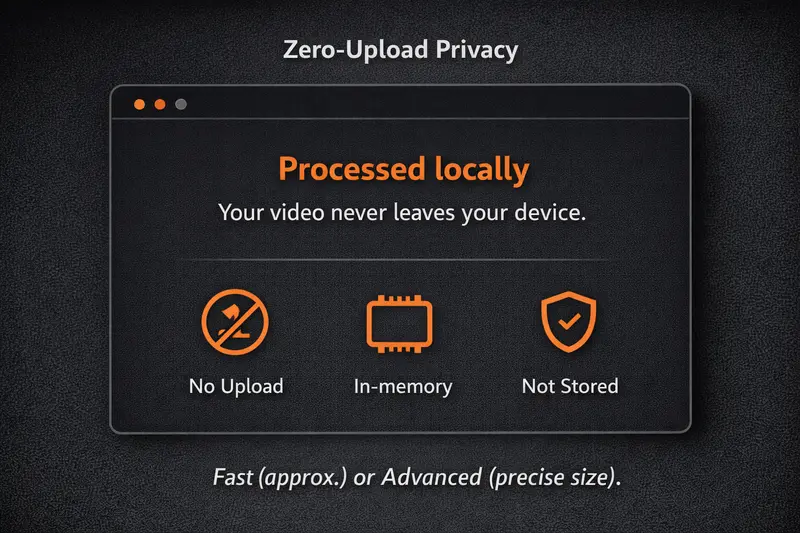 Zero-Upload Privacy